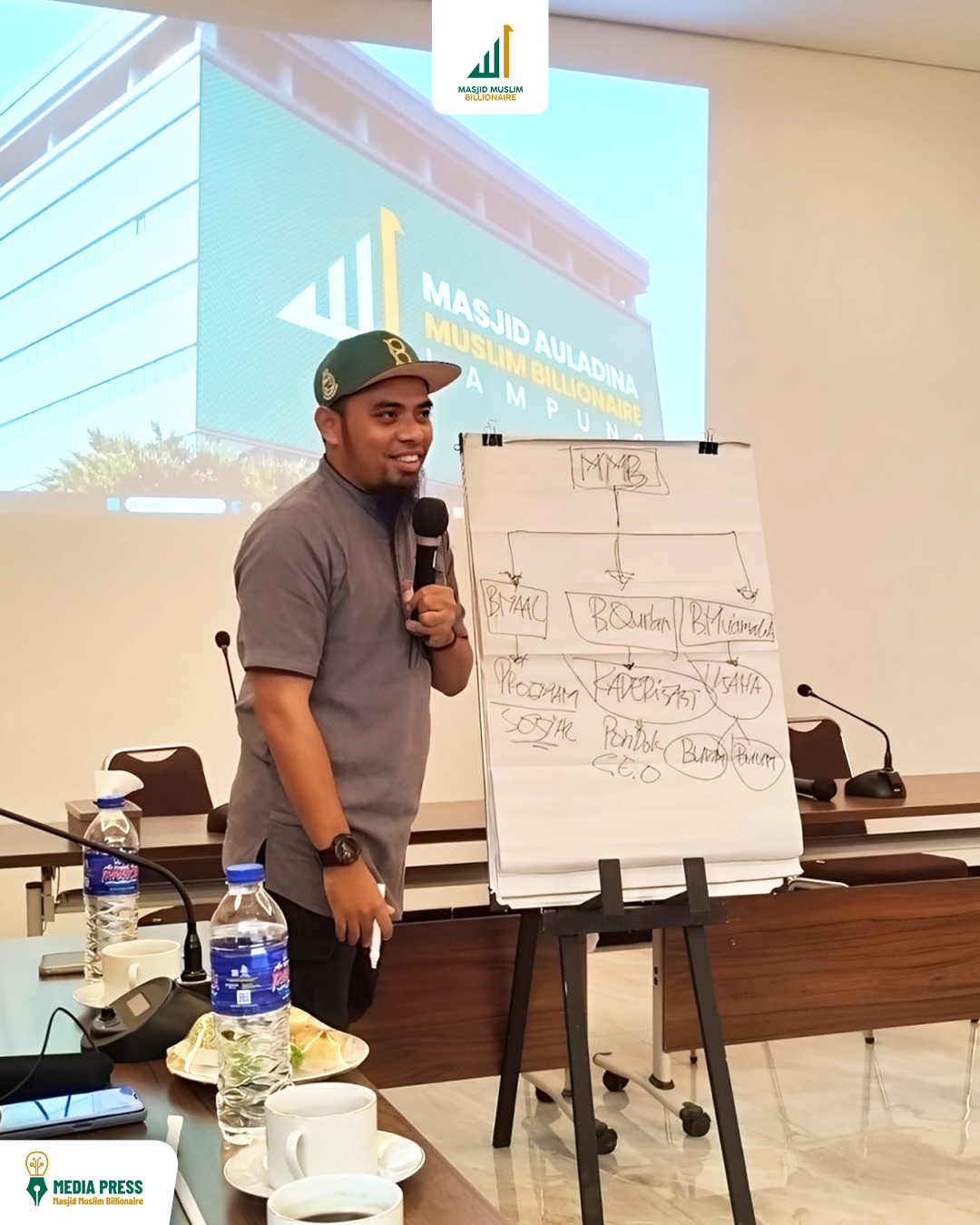 Masjid Sebagai Destinasi Solusi